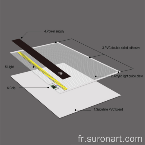 Tableau de traçage réglable pour caisson lumineux de tatouage A4 mince